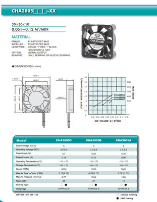 CHA3005 une fan plus fraîche d'unité centrale de traitement roulement à billes 0.25W 0.05A