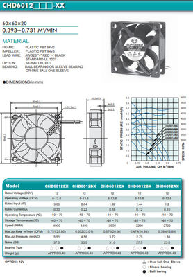 0,731 fans plus fraîches en plastique d'unité centrale de traitement du moteur PBT 94V0 de C.C de M3/Min